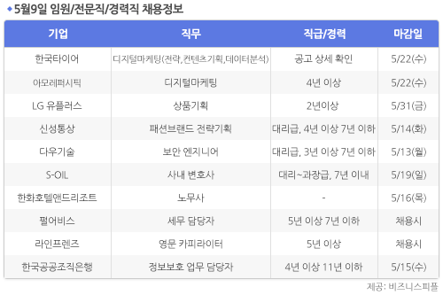 [5월9일] 비즈니스피플 임원/전문직/경력직 채용정보