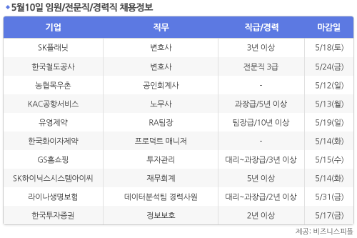 [5월10일] 비즈니스피플 임원/전문직/경력직 채용정보