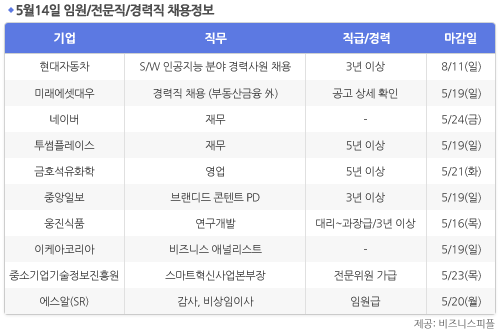 [5월14일] 비즈니스피플 임원/전문직/경력직 채용정보