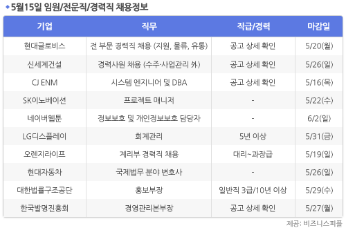 [5월15일] 비즈니스피플 임원/전문직/경력직 채용정보