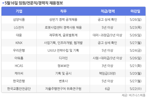 [5월16일] 비즈니스피플 임원/전문직/경력직 채용정보