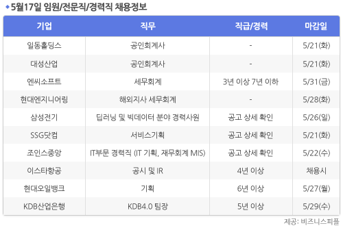 [5월17일] 비즈니스피플 임원/전문직/경력직 채용정보