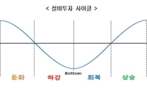 현대경제연구원 “주력 제조업 설비투자 부진 강도 심해져”