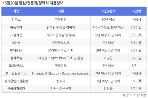 [5월20일] 비즈니스피플 임원/전문직/경력직 채용정보