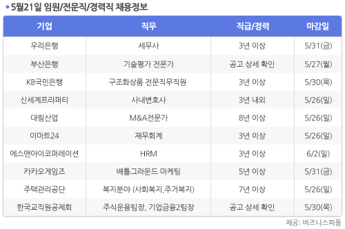 [5월21일] 비즈니스피플 임원/전문직/경력직 채용정보