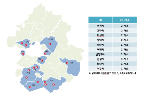 경기도, 수소충전소 9곳 추가 설치해 올해 모두 16곳 조성