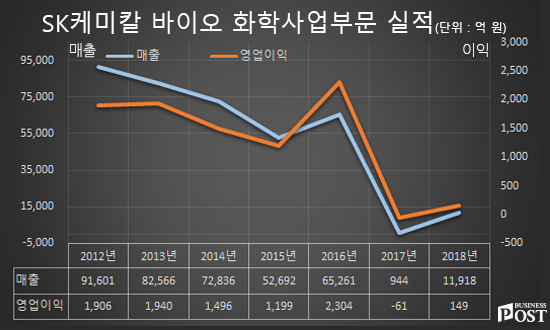 [Who Is ?] 김철 SK디스커버리 대표이사 사장