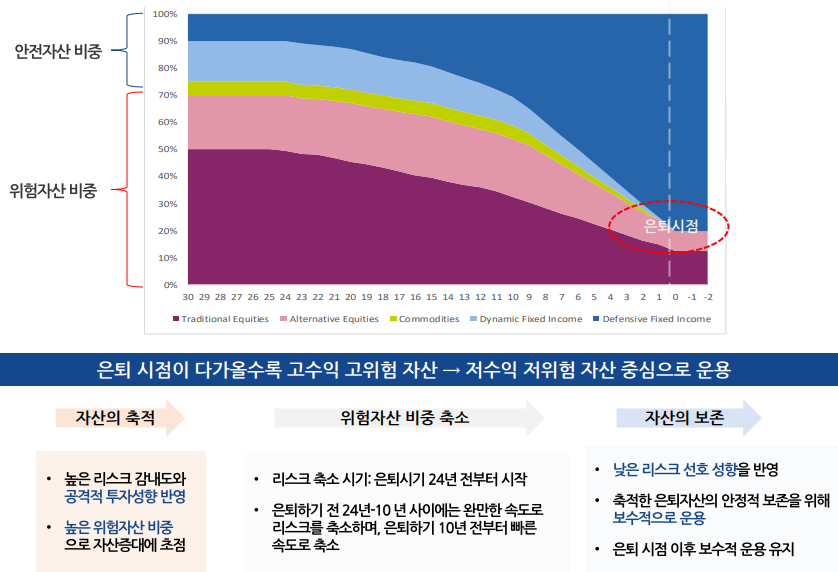 교보악사자산운용, 가입자 은퇴시점 고려한 펀드상품 내놔