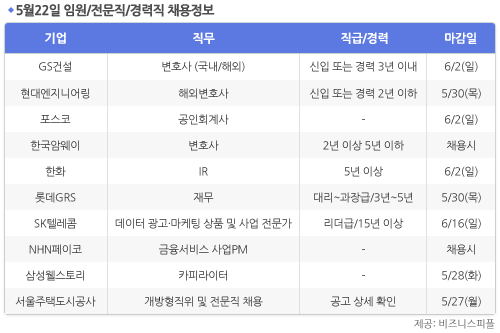 [5월22일] 비즈니스피플 임원/전문직/경력직 채용정보