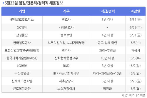 [5월23일] 비즈니스피플 임원/전문직/경력직 채용정보