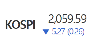 코스피 사흘 만에 하락, 코스닥 넉 달 만에 700선 무너져 