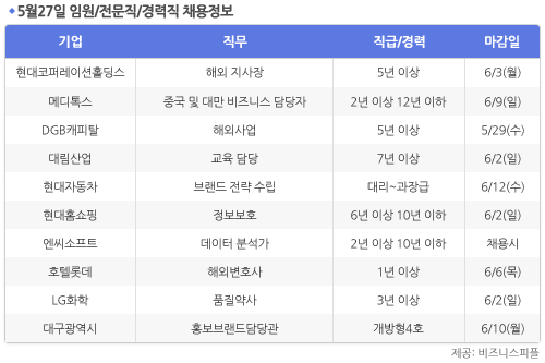 [5월27일] 비즈니스피플 임원/전문직/경력직 채용정보