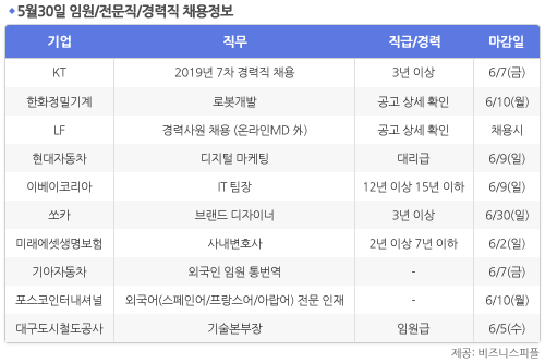 [5월30일] 비즈니스피플 임원/전문직/경력직 채용정보