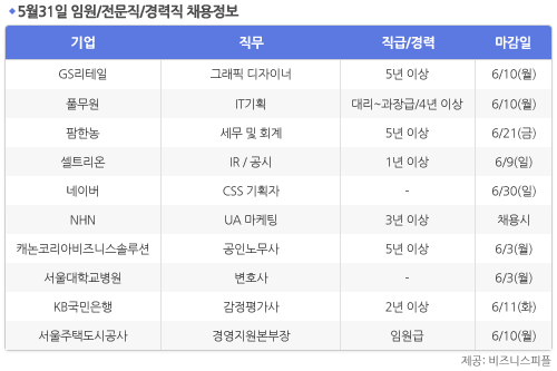 [5월31일] 비즈니스피플 임원/전문직/경력직 채용정보