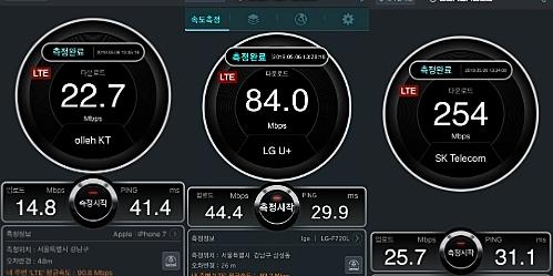 KT 5G통신 상용화 뒤 LTE 품질 떨어져 소비자 불만 높아져 