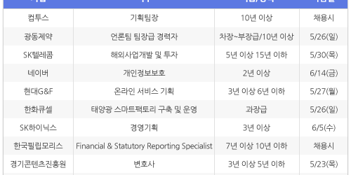 [5월20일] 비즈니스피플 임원/전문직/경력직 채용정보