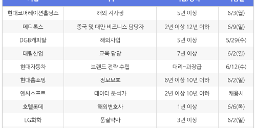 [5월27일] 비즈니스피플 임원/전문직/경력직 채용정보