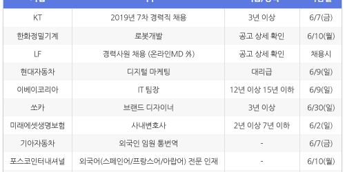 [5월30일] 비즈니스피플 임원/전문직/경력직 채용정보
