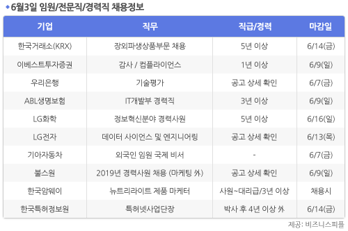 [6월3일] 비즈니스피플 임원/전문직/경력직 채용정보