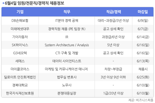 [6월4일] 비즈니스피플 임원/전문직/경력직 채용정보