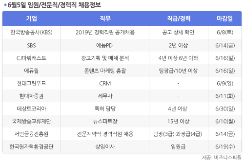 [6월5일] 비즈니스피플 임원/전문직/경력직 채용정보