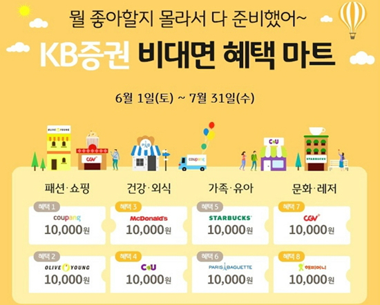 KB증권, 비대면 계좌 개설고객에게 1만 원 상품권 선착순 증정 