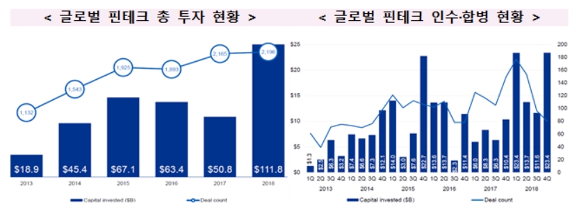 금감원 "핀테크기업 경쟁력 갖추려면 기존 금융사와 협력해야"