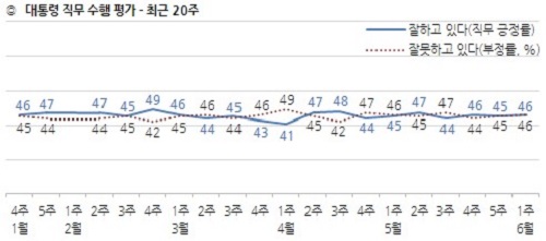 국민의 47%는 “내년 총선 여당 이겨야”, 40%는 “야당 이겨야”