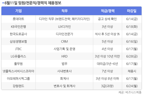 [6월11일] 비즈니스피플 임원/전문직/경력직 채용정보