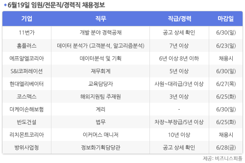 [6월19일] 비즈니스피플 임원/전문직/경력직 채용정보