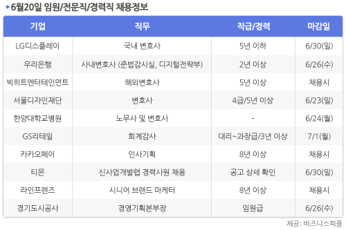 [6월20일] 비즈니스피플 임원/전문직/경력직 채용정보