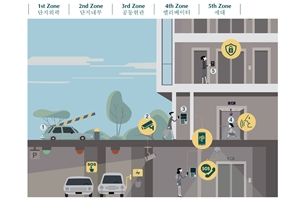 대우건설, 범죄 없는 아파트단지 위해 첨단 보안시스템 도입 