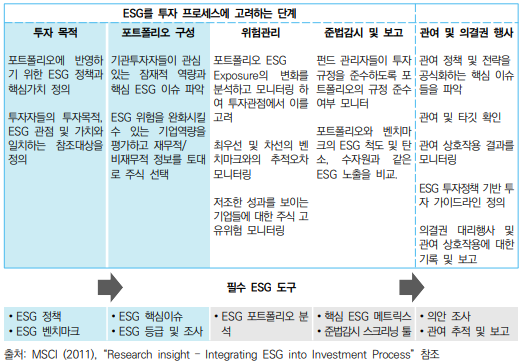 '착한기업'에 투자하는 금융상품 늘어, 금융시장 안착까지 갈 길 멀어 