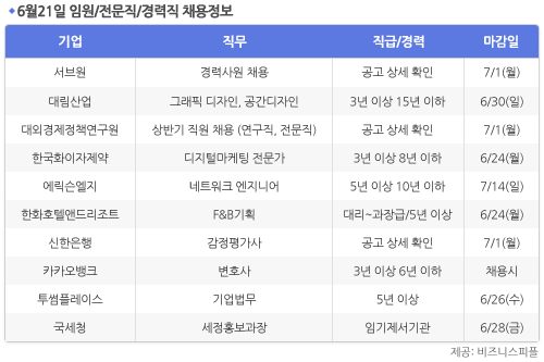 [6월21일] 비즈니스피플 임원/전문직/경력직 채용정보