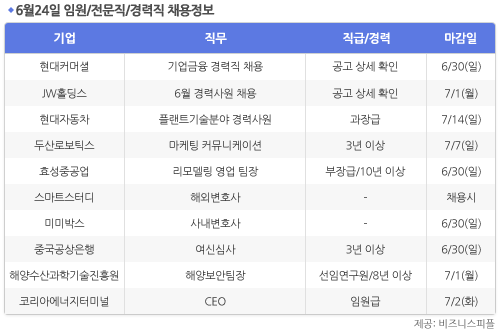 [6월24일] 비즈니스피플 임원/전문직/경력직 채용정보