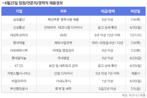 [6월25일] 비즈니스피플 임원/전문직/경력직 채용정보