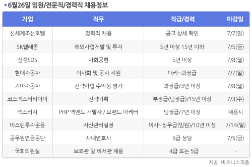 [6월26일] 비즈니스피플 임원/전문직/경력직 채용정보