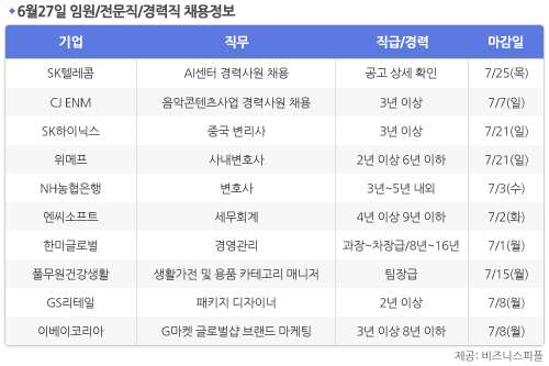 [6월27일] 비즈니스피플 임원/전문직/경력직 채용정보