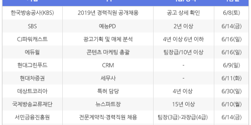 [6월5일] 비즈니스피플 임원/전문직/경력직 채용정보