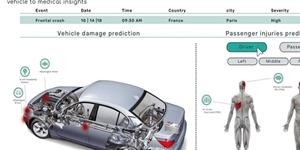 현대차, 이스라엘의 차량 탑승객 외상분석 스타트업에 투자 