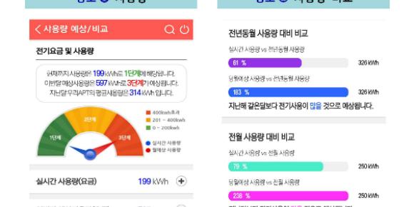 한국전력, 가정집 전기 사용량 실시간 확인 가능한 서비스 내놔