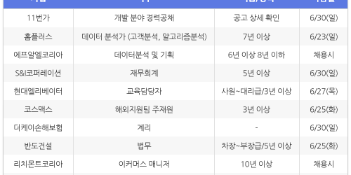 [6월19일] 비즈니스피플 임원/전문직/경력직 채용정보
