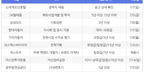 [6월26일] 비즈니스피플 임원/전문직/경력직 채용정보