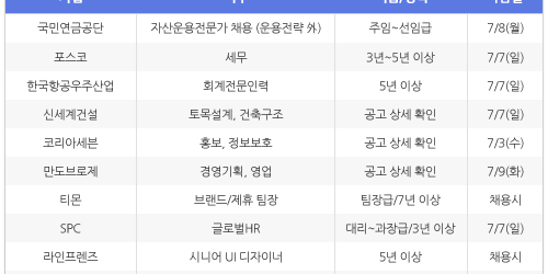 [6월28일] 비즈니스피플 임원/전문직/경력직 채용정보
