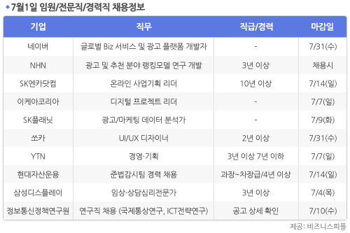 [7월1일] 비즈니스피플 임원/전문직/경력직 채용정보