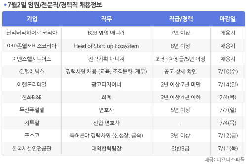 [7월2일] 비즈니스피플 임원/전문직/경력직 채용정보