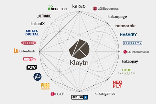 카카오, 페이스북 움직임 보며 블록체인 생태계 만들기 속도붙여 