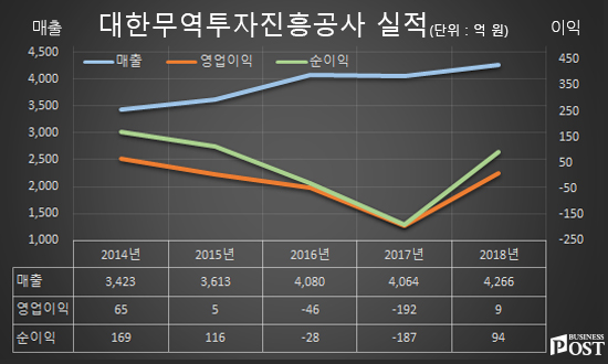 [Who Is ?] 권평오 대한무역투자진흥공사 사장