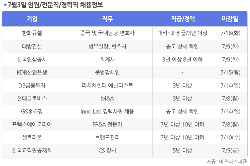 [7월3일] 비즈니스피플 임원/전문직/경력직 채용정보