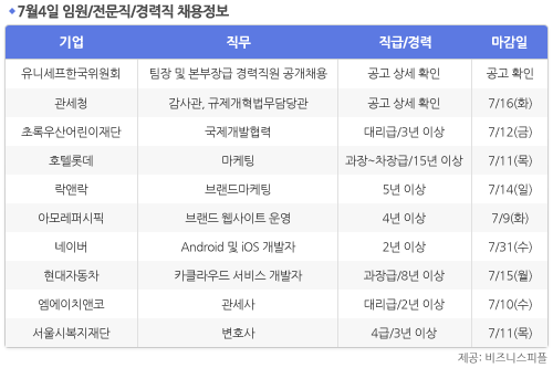 [7월4일] 비즈니스피플 임원/전문직/경력직 채용정보